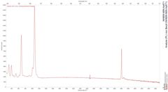 Analyse (PL) von Beryll (NHMW-MIN-Ay671)